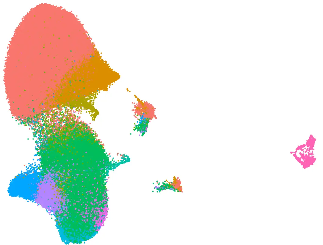 Single-cell map of B-cell states