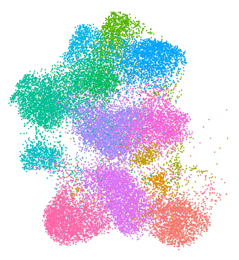 Single-cell map of T-cell states